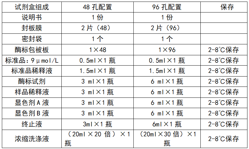 試劑盒組成.jpg